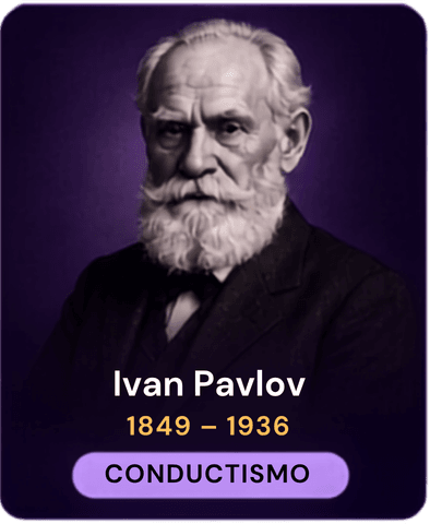 Ivan Pavlov (1849–1936) — Conductismo